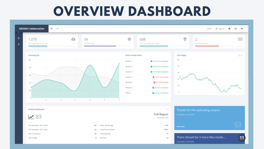 Our cloud-based collaborative platform offers you an overview dashboard for real-time insights. 