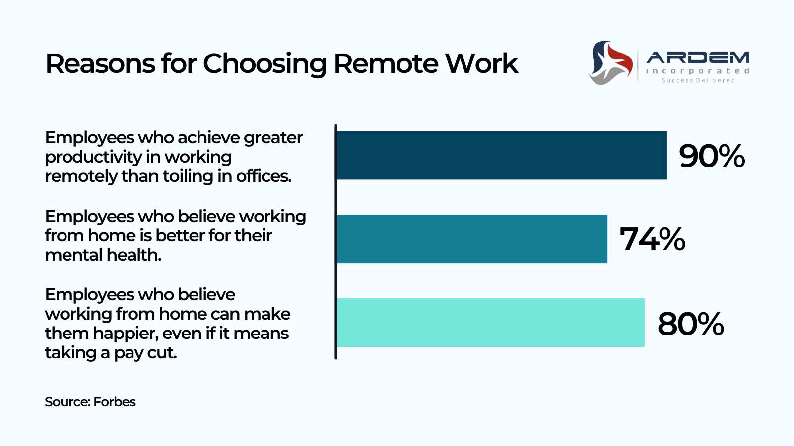 Remote-Working-Employees-Infographics