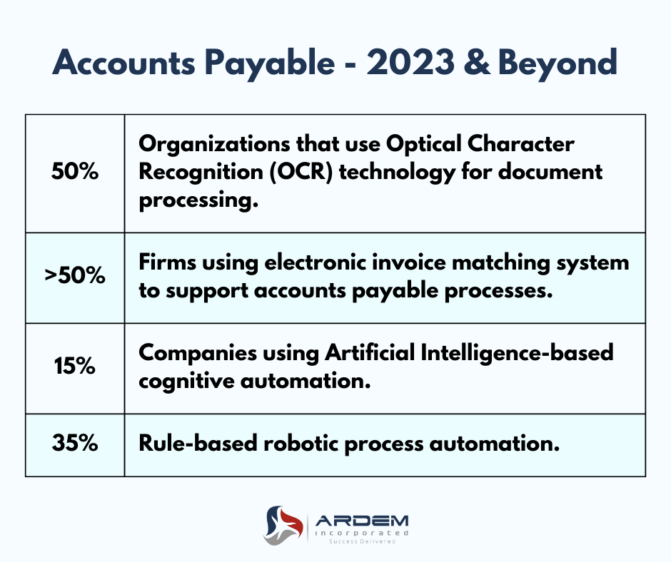 Accounts Payable 2023 and Beyond Stats Blog