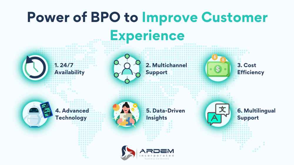 Power of BPO to Improve Customer Experience Infographic Blog
